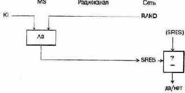 ��������� ��������������